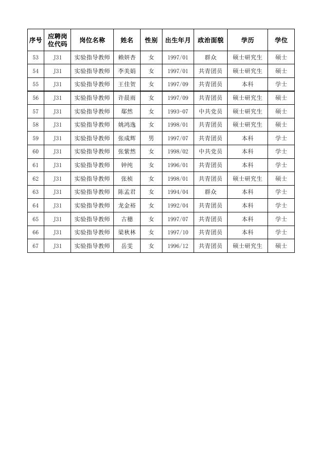 附件1:通过初审人员名单20230518.xlsx