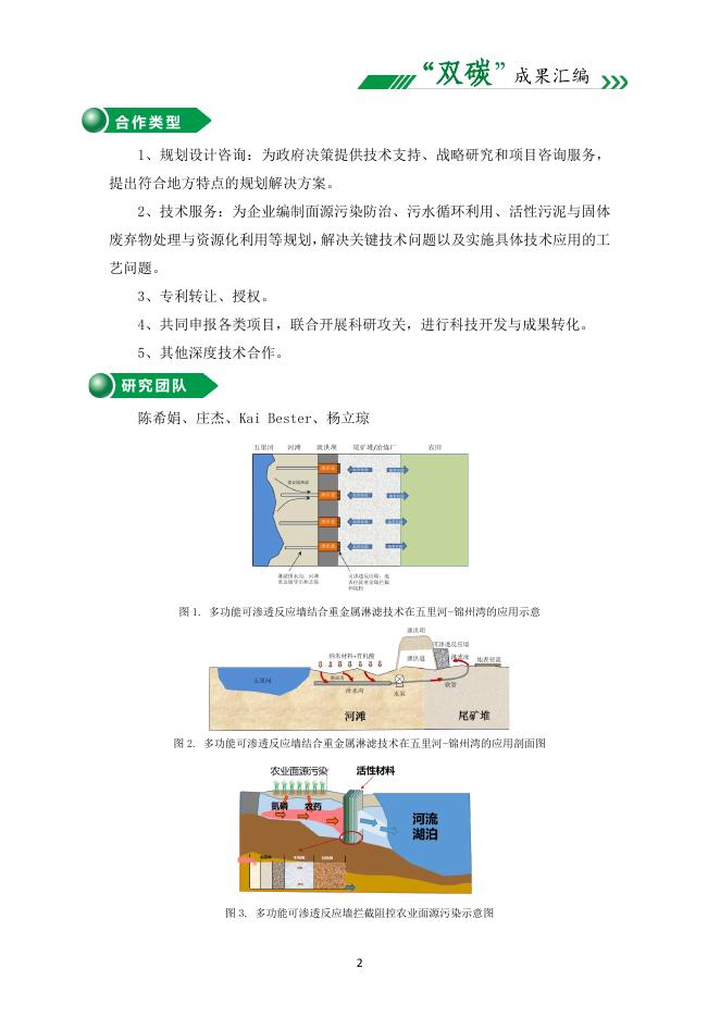 双碳成果-面源污染防治技术体系.pdf