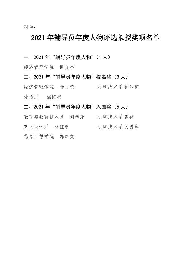 2021年辅导员年度人物评选结果公示.doc