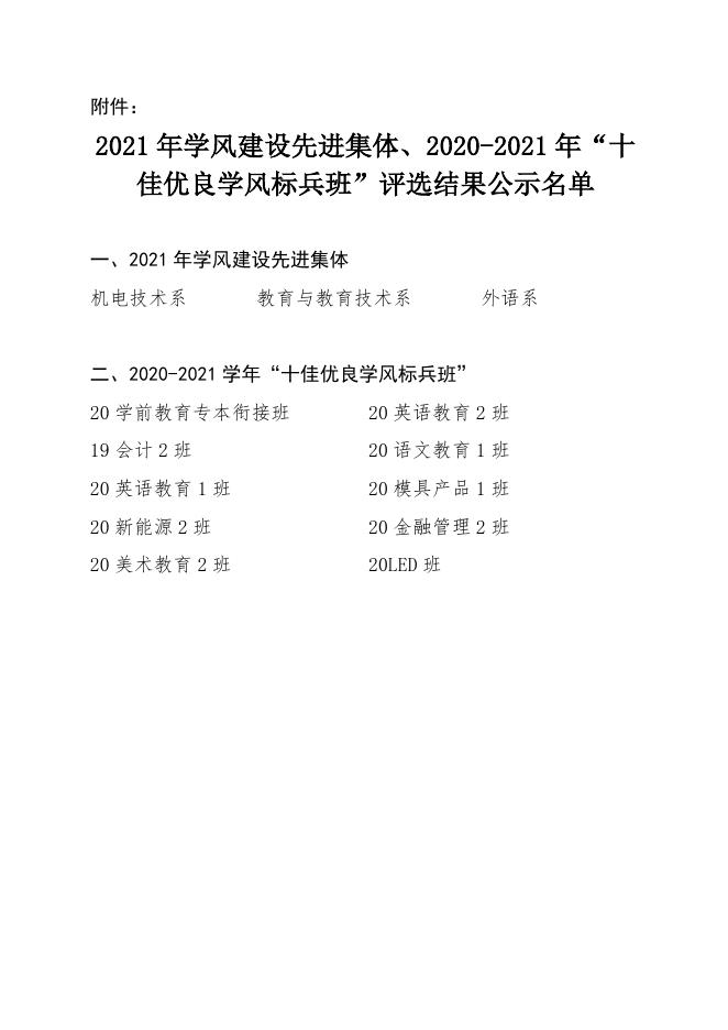 2021年学风建设先进集体、十佳优良学风标兵班评选结果公示.doc