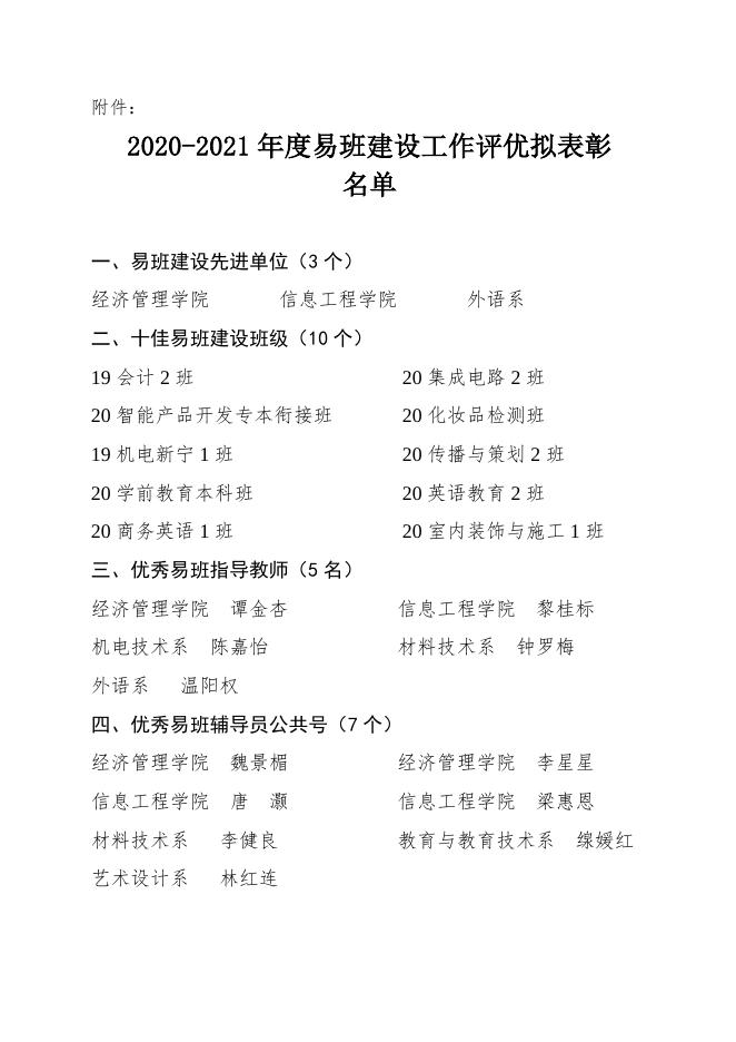 2020-2021年度易班建设工作评优公示.doc