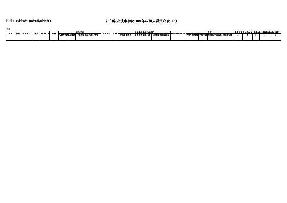 附件3:江门职业技术学院应聘人员报名表(2)(含表1、表2).xls