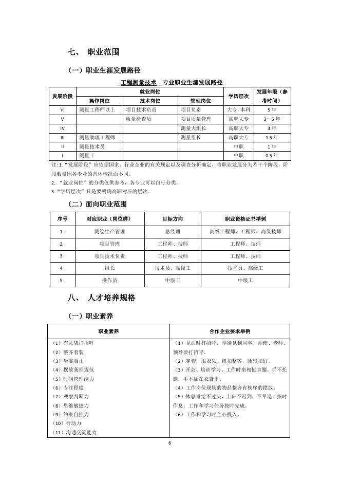 2020级春季--工程测量技术-人才培养方案(PDF版).pdf