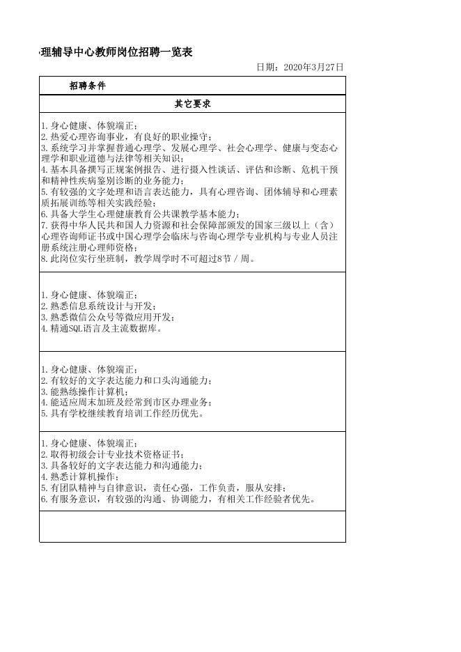 附件1：江门职业技术学院2020年3月管理、教辅、心理辅导中心教师招聘一览表.xls