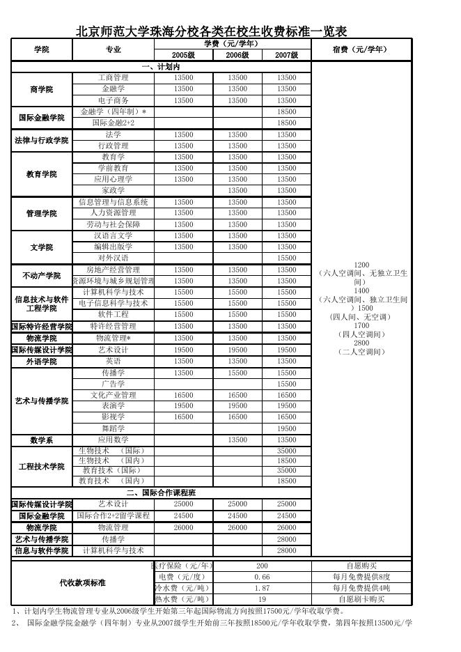 点击浏览该文件.xls