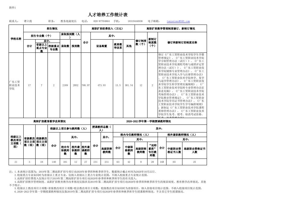 2.附件1:人才培养工作统计表.xls