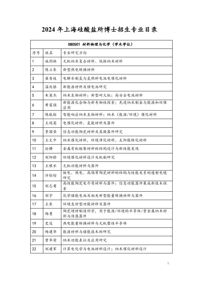 1.上海硅酸盐研究所2024年博士招生目录.pdf