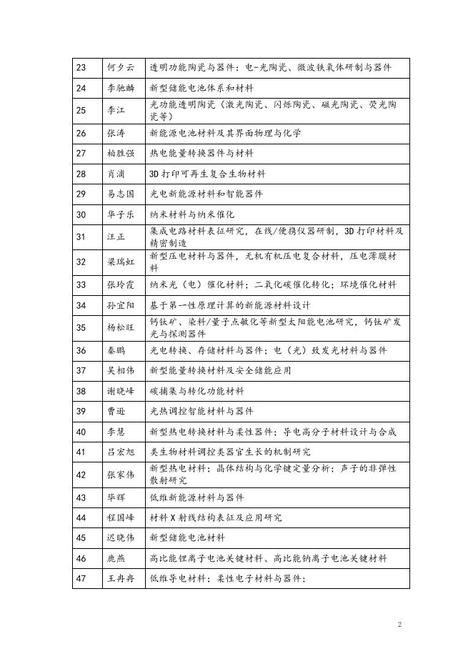 1.上海硅酸盐研究所2024年博士招生目录.pdf