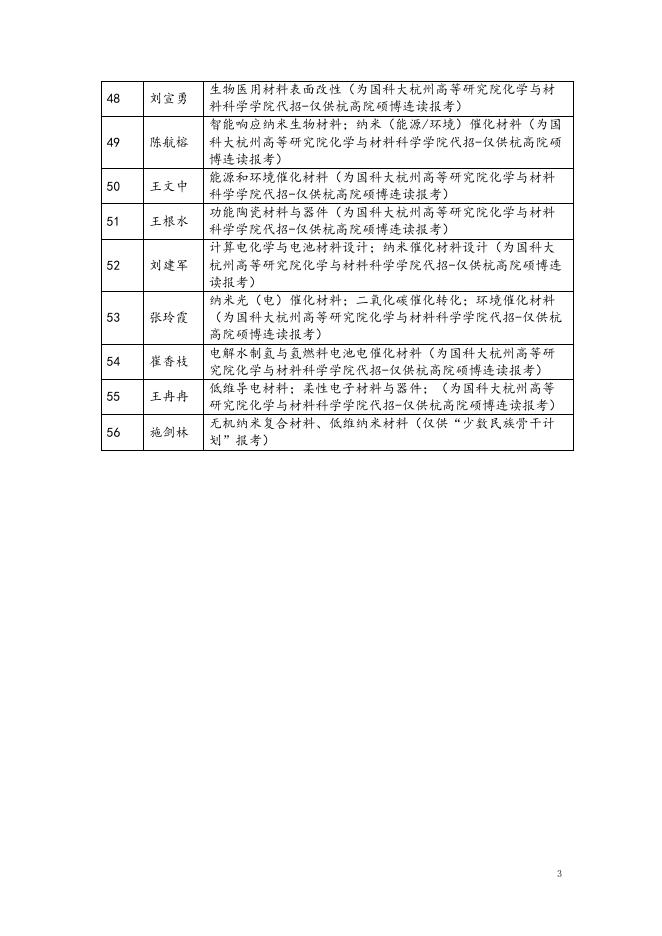 1.上海硅酸盐研究所2024年博士招生目录.pdf