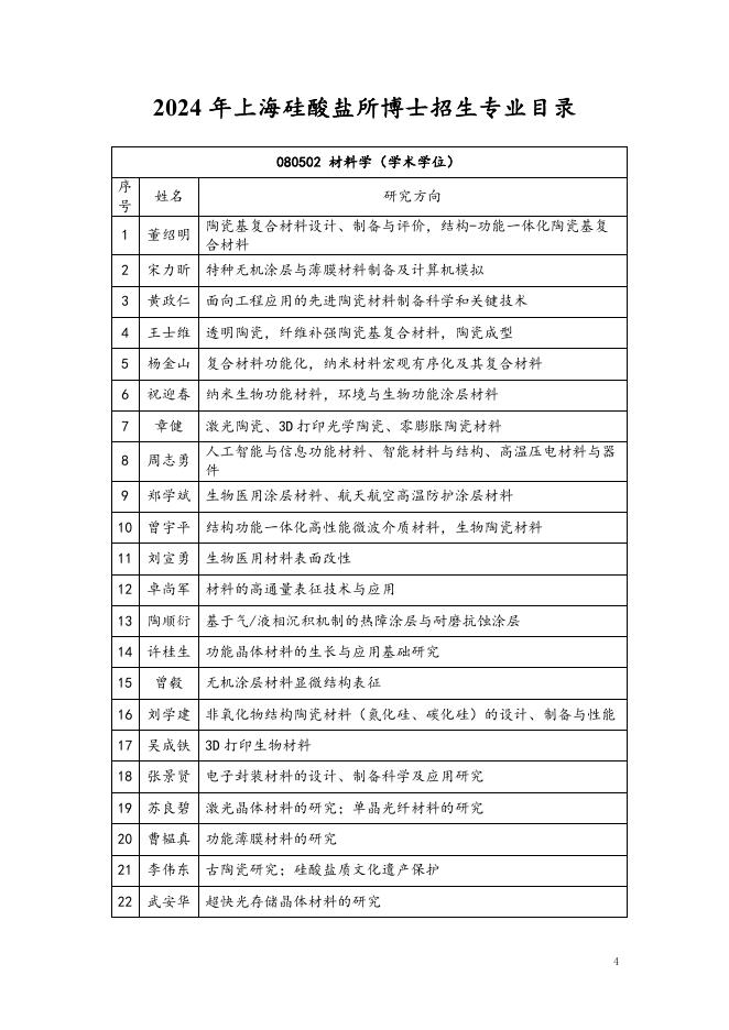 1.上海硅酸盐研究所2024年博士招生目录.pdf