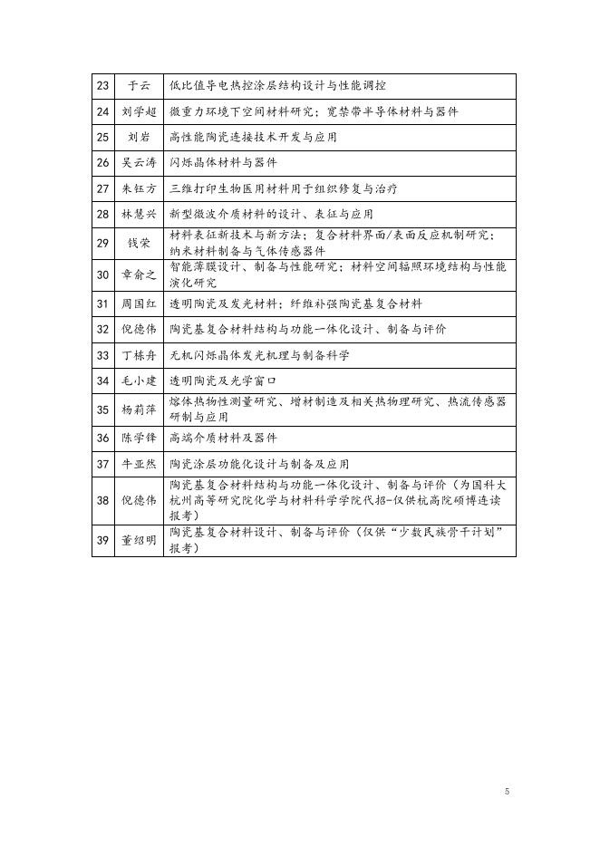 1.上海硅酸盐研究所2024年博士招生目录.pdf
