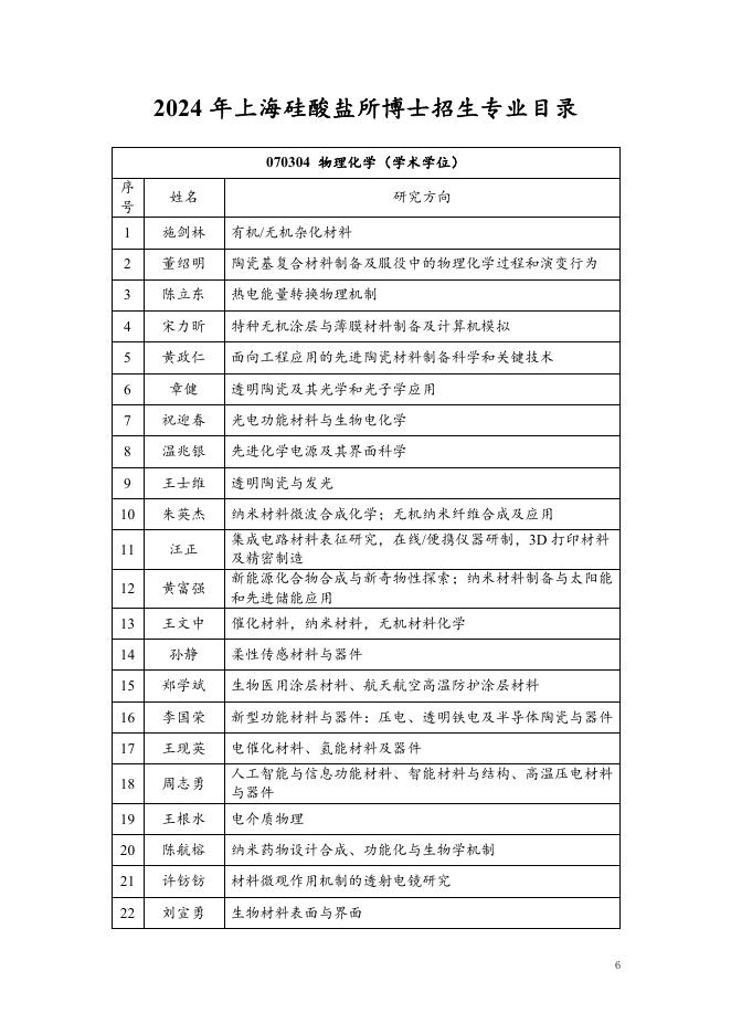 1.上海硅酸盐研究所2024年博士招生目录.pdf