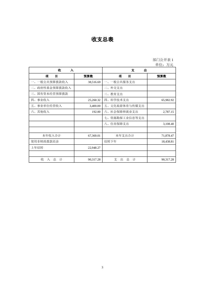 中国科学院上海应用物理研究所2022年部门预算.pdf