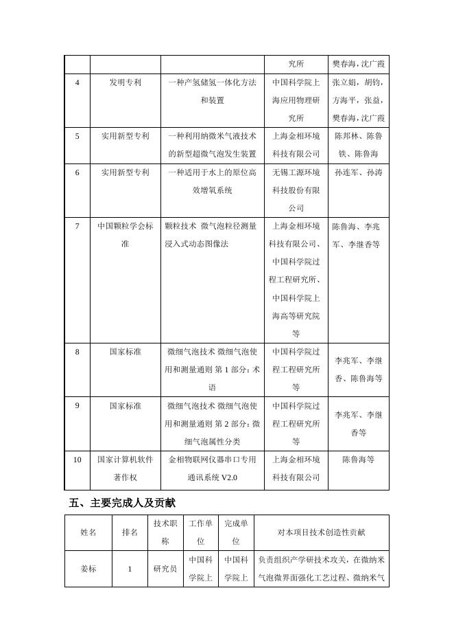 微纳米气泡技术及其应用-公示材料.pdf