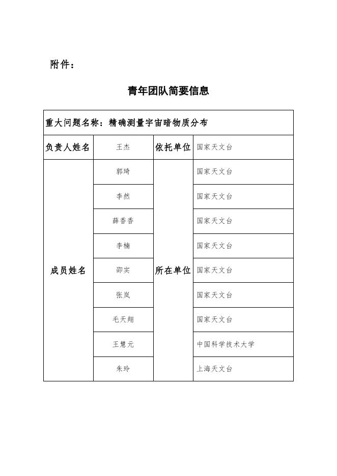 关于“中国科学院稳定支持基础研究领域青年团队计划”2022年度建议支持团队的公示通知.pdf