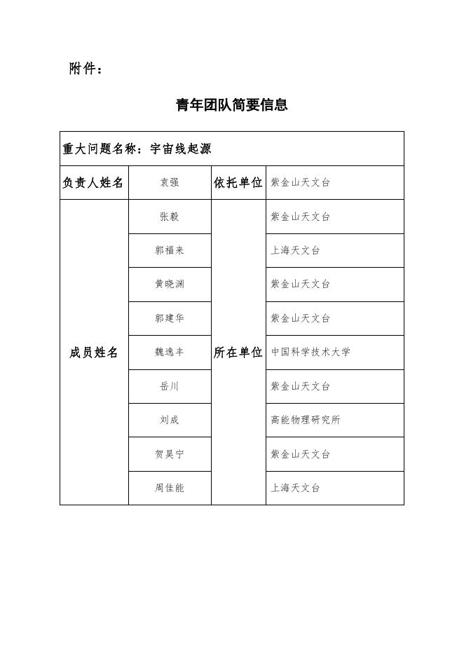 关于“中国科学院稳定支持基础研究领域青年团队计划”2022年度建议支持团队的公示通知.pdf