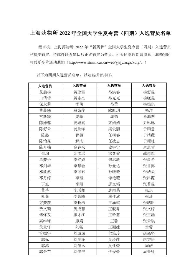 上海药物所2022年全国大学生夏令营(四期)入选营员名单.pdf