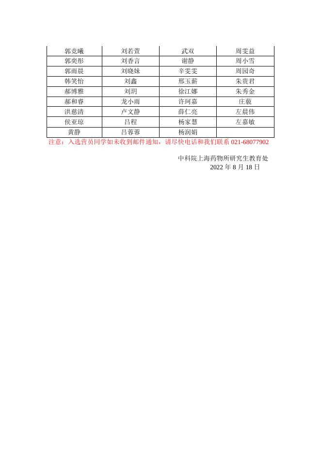 上海药物所2022年全国大学生夏令营(四期)入选营员名单.pdf
