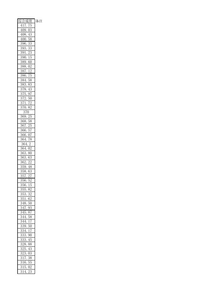惠州卫生职业技术学院2021年中高职贯通三二分段拟录取考生名单.xls