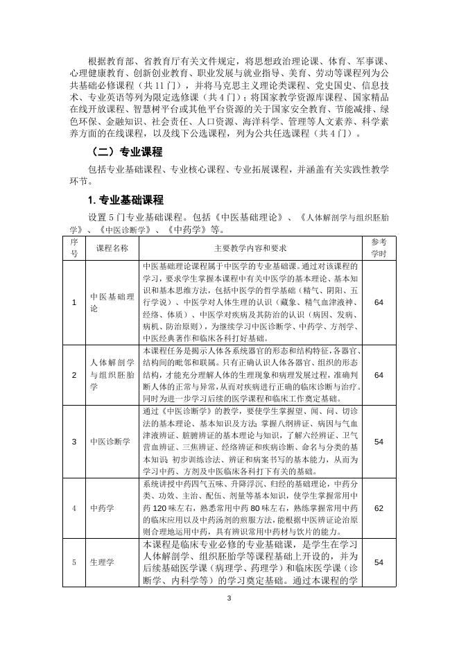 2021级中医学专业人才培养方案.doc