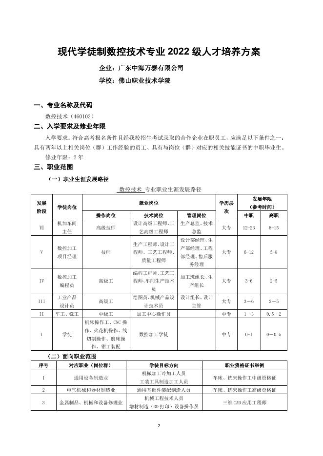 6. 2022级现代学徒制专业人才培养方案.pdf