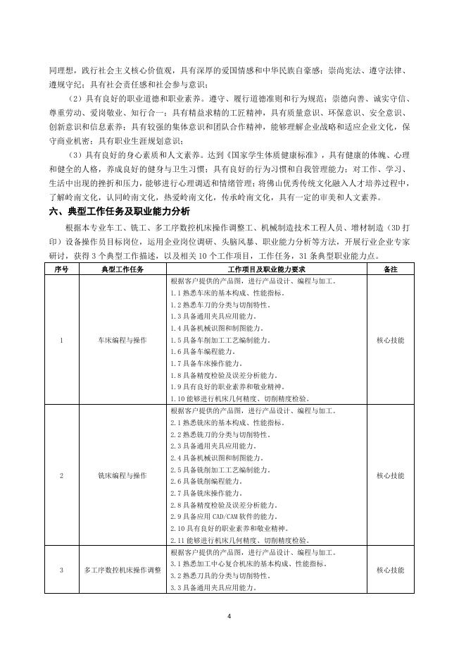 6. 2022级现代学徒制专业人才培养方案.pdf