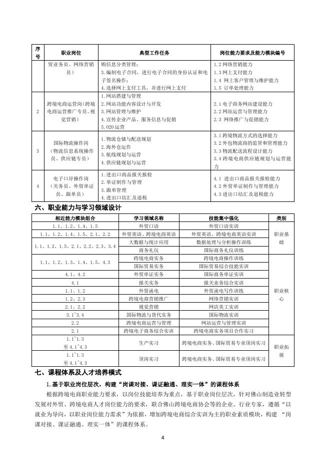 7. 2022级三二分段专升本协同育人专业人才培养方案.pdf