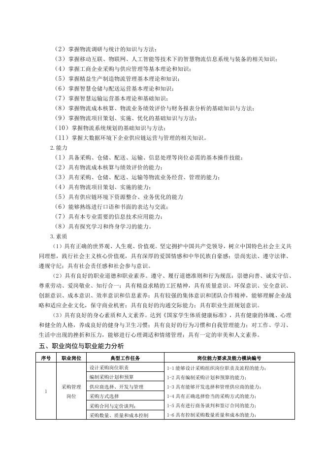8. 2022级社会人员学历提升专项教育专业人才培养方案.pdf