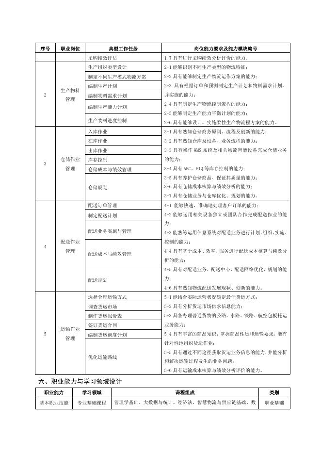 8. 2022级社会人员学历提升专项教育专业人才培养方案.pdf
