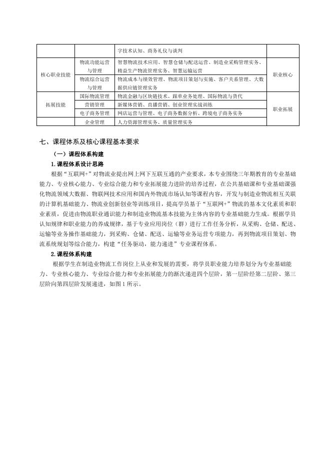 8. 2022级社会人员学历提升专项教育专业人才培养方案.pdf