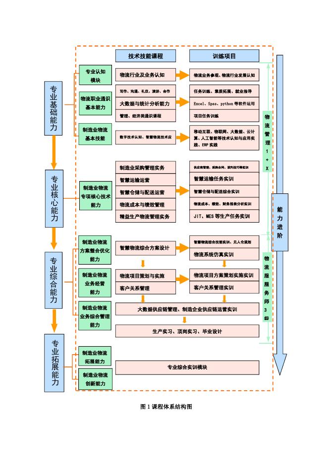 8. 2022级社会人员学历提升专项教育专业人才培养方案.pdf