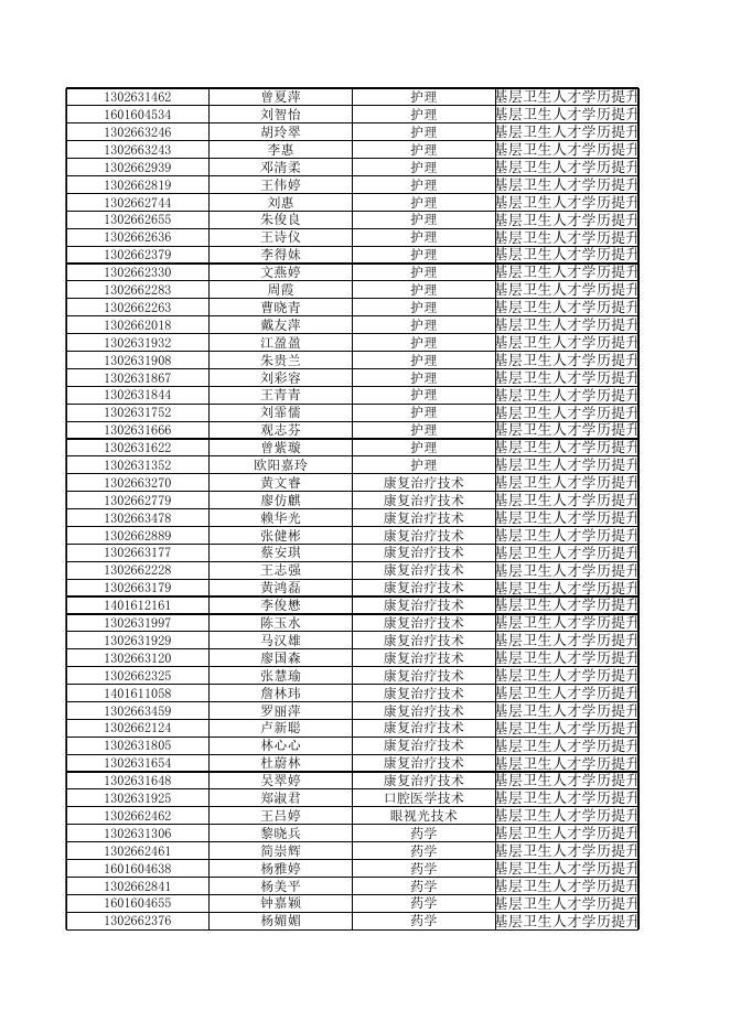 惠州卫生职业技术学院2019年第二期高职扩招(秋季班)录取人员名单.xls