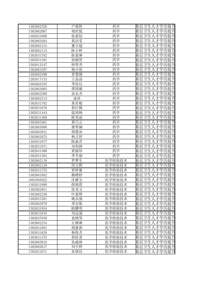 惠州卫生职业技术学院2019年第二期高职扩招(秋季班)录取人员名单.xls