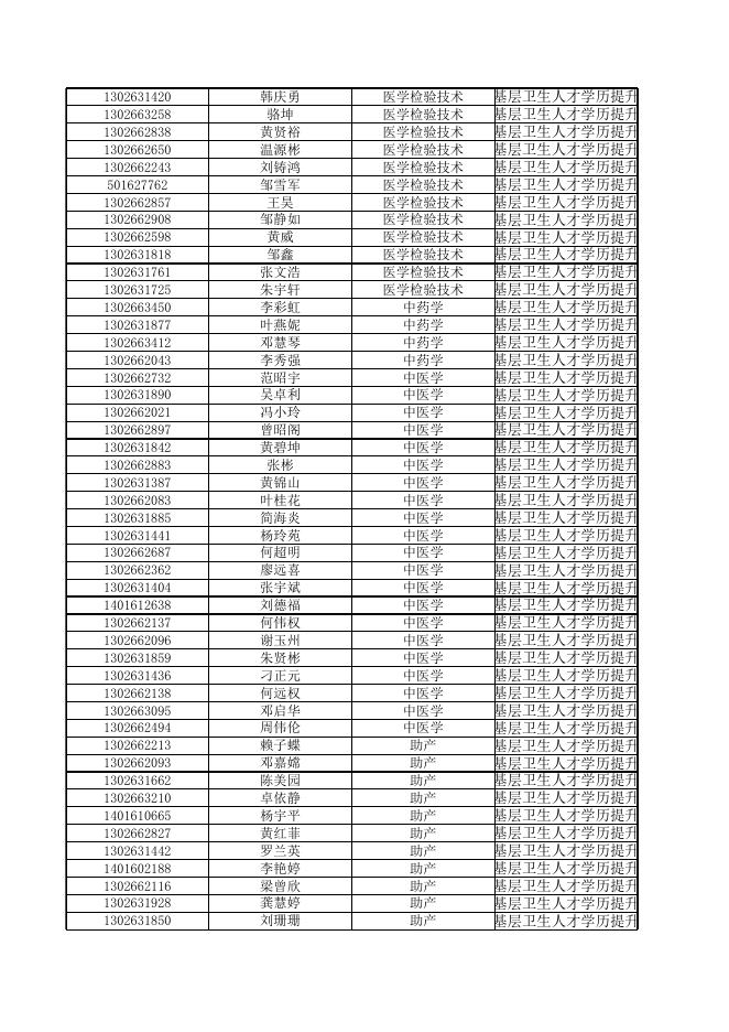 惠州卫生职业技术学院2019年第二期高职扩招(秋季班)录取人员名单.xls