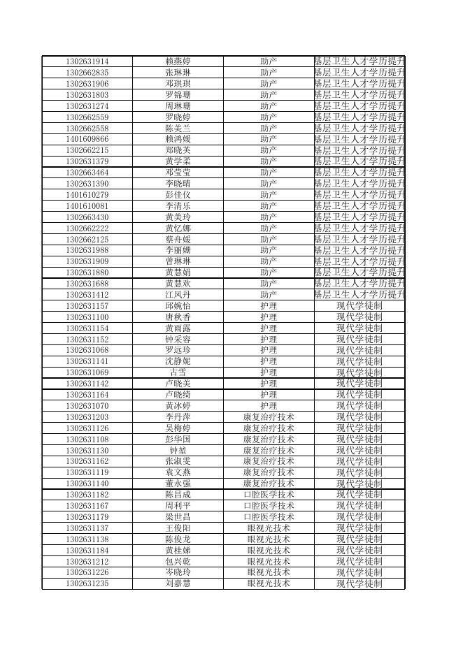 惠州卫生职业技术学院2019年第二期高职扩招(秋季班)录取人员名单.xls