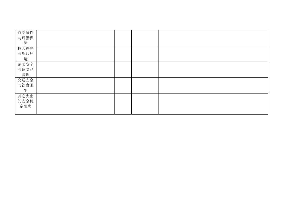 2016年维稳季度排查登记表.doc