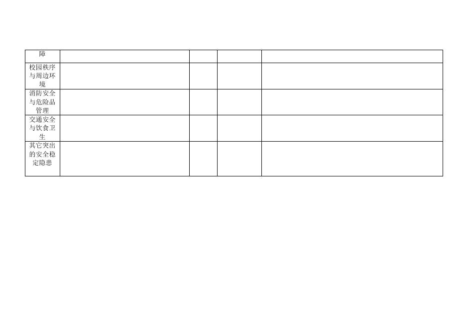 2016年维稳季度排查登记表.doc
