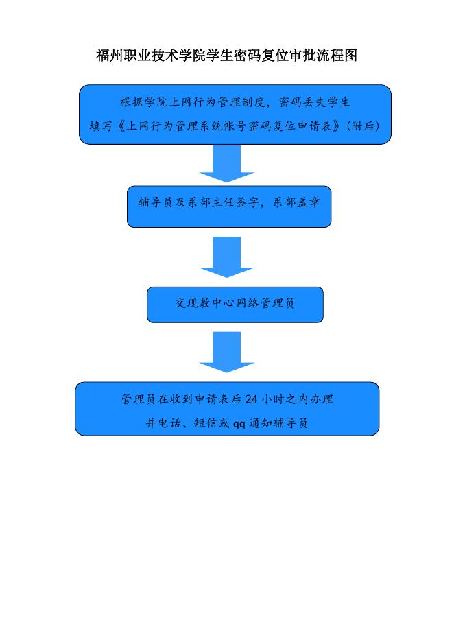 福州职业技术学院教职工或学生申请各类帐号-审批流程图3.doc