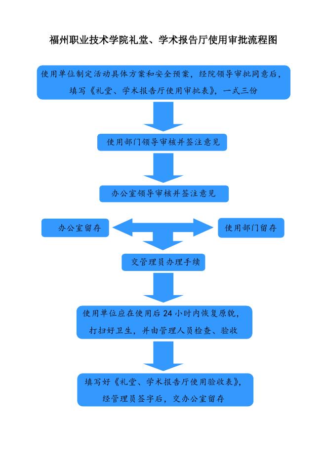 福州职业技术学院礼堂、学术报告厅使用审批流程图.doc