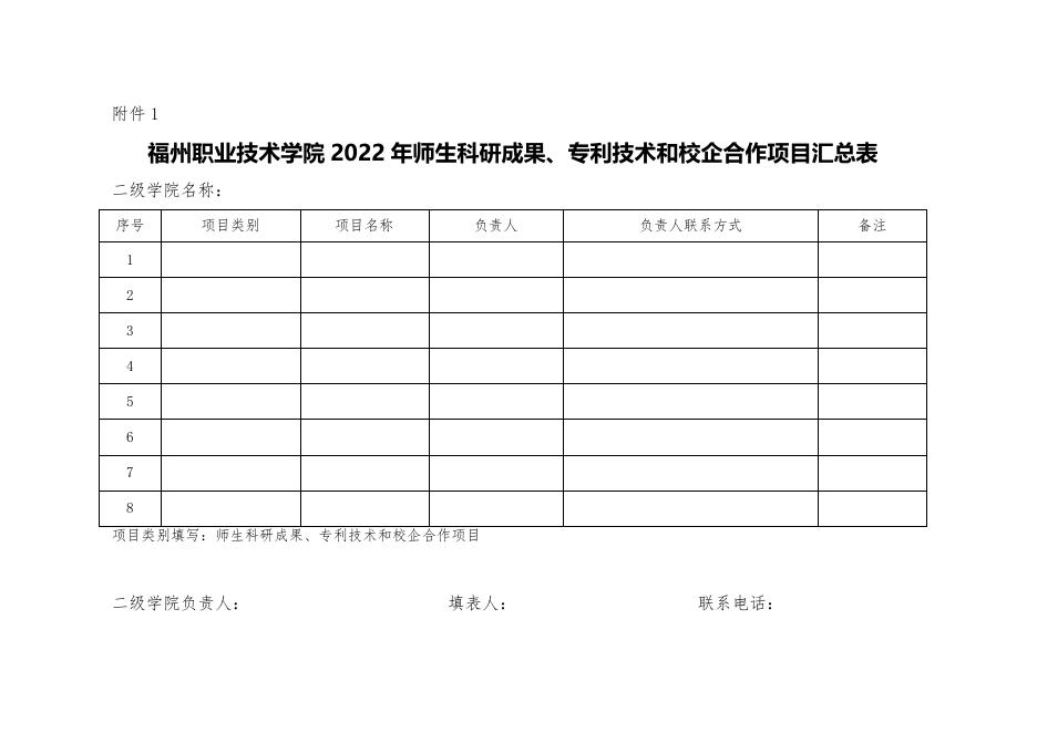 (榕职院三创办〔2022〕1号)关于进一步推进我校师生2022年寒假创新创业创造教育的通知.doc