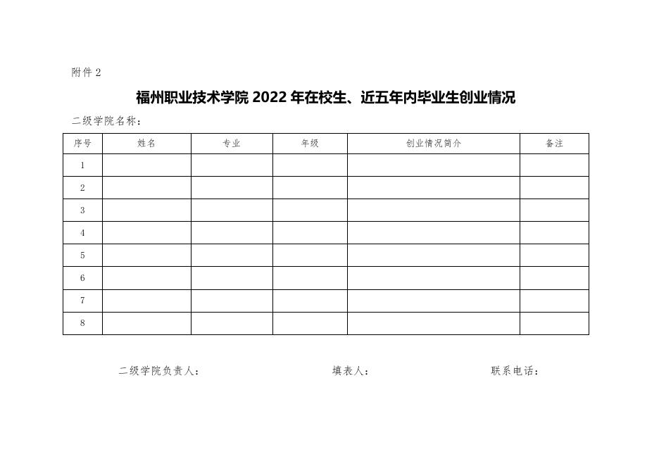 (榕职院三创办〔2022〕1号)关于进一步推进我校师生2022年寒假创新创业创造教育的通知.doc