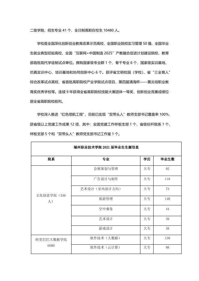千校万岗·就业有位来 福州2021届高校毕业生综合专场空中双选会用....docx