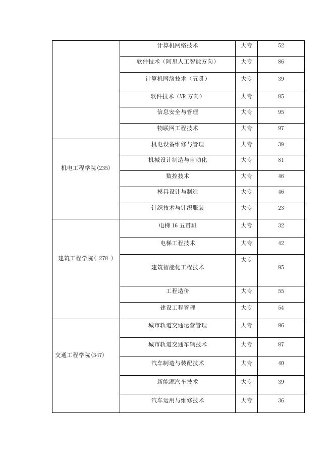 千校万岗·就业有位来 福州2021届高校毕业生综合专场空中双选会用....docx