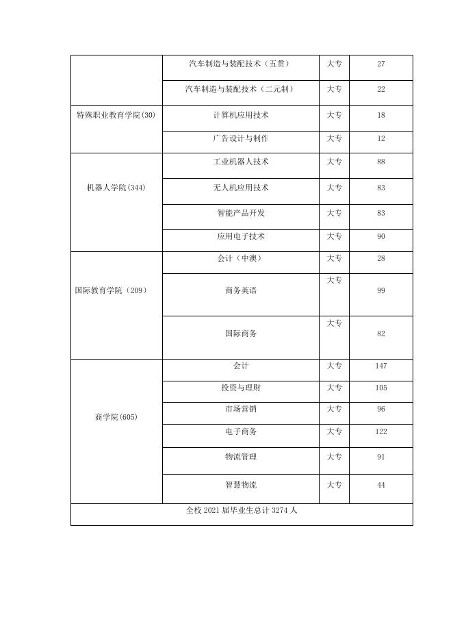 千校万岗·就业有位来 福州2021届高校毕业生综合专场空中双选会用....docx
