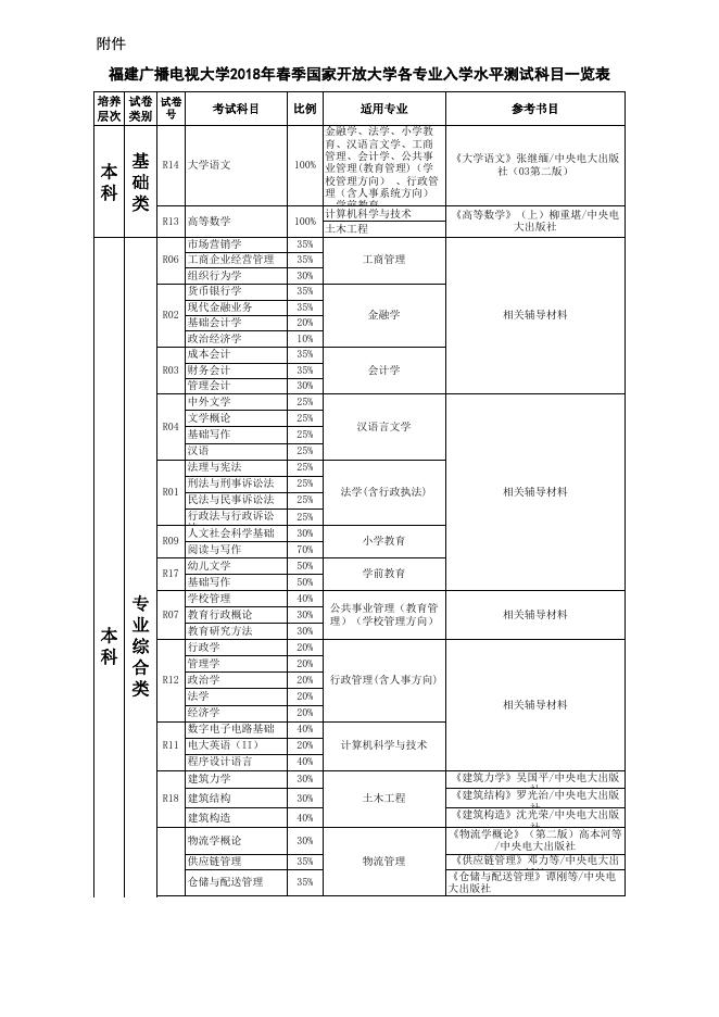 闽电大教2018、1号附件.xls