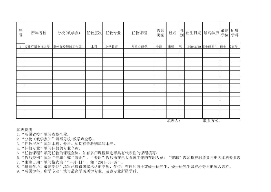 附件2 福建广播电视大学教师基本情况统计表.xls