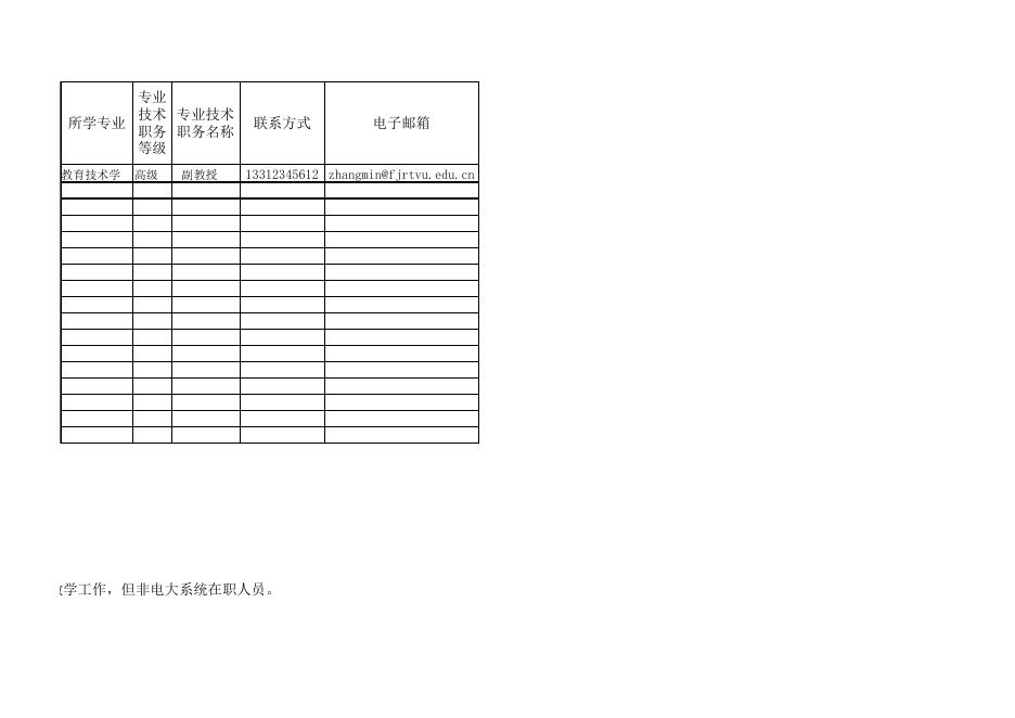 附件2 福建广播电视大学教师基本情况统计表.xls