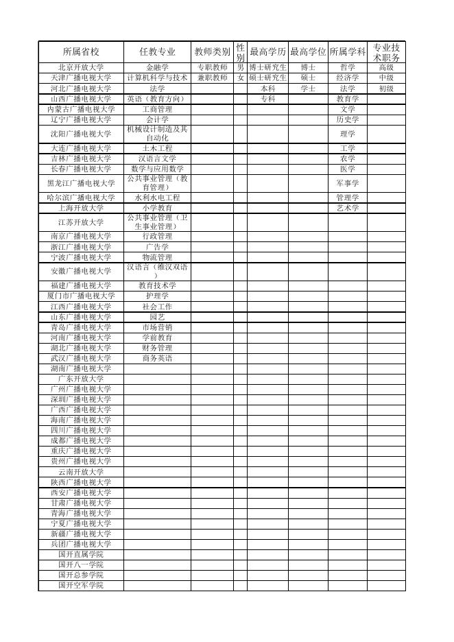 附件2 福建广播电视大学教师基本情况统计表.xls