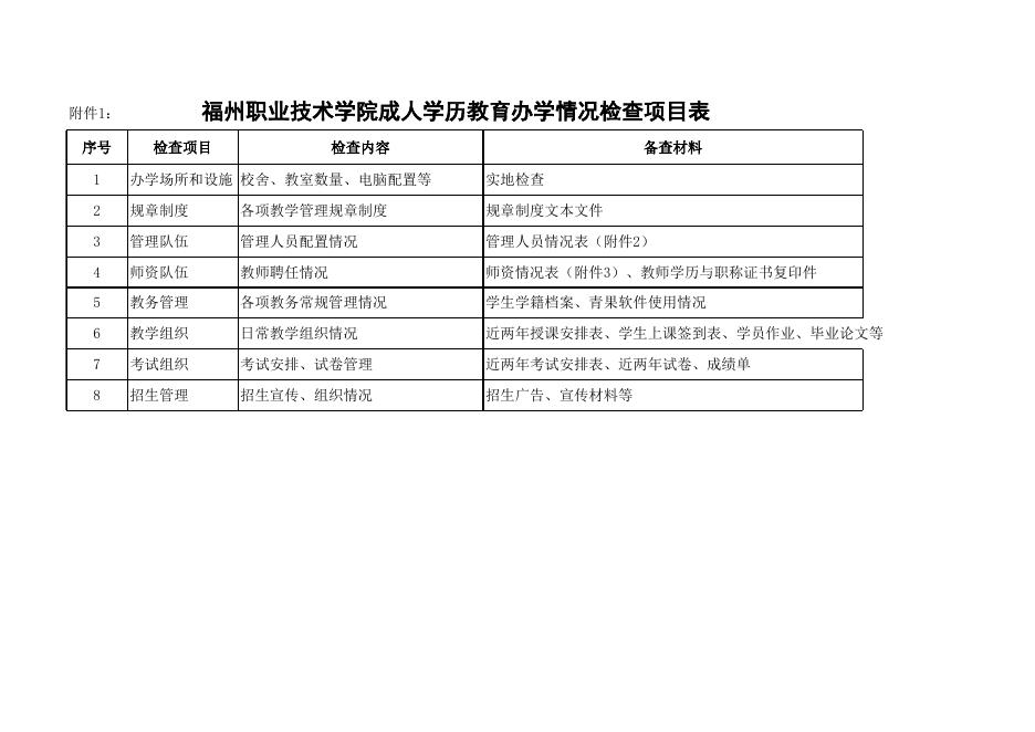 附件一 成人学历教育办学情况检查项目表.xls