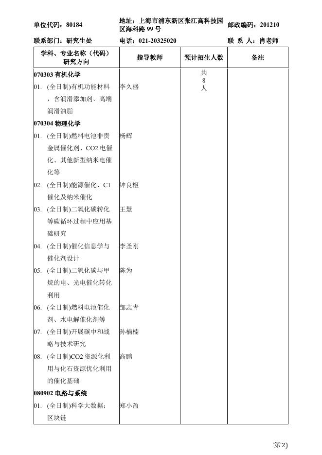 中国科学院上海高等研究院2023年直博生招生专业目录.pdf